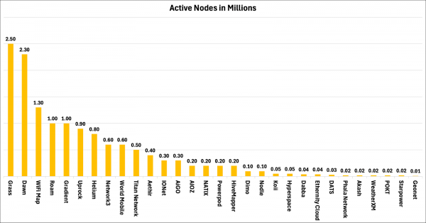Ethereum vs. Solana &ndash; iOS и Android в мире криптовалют