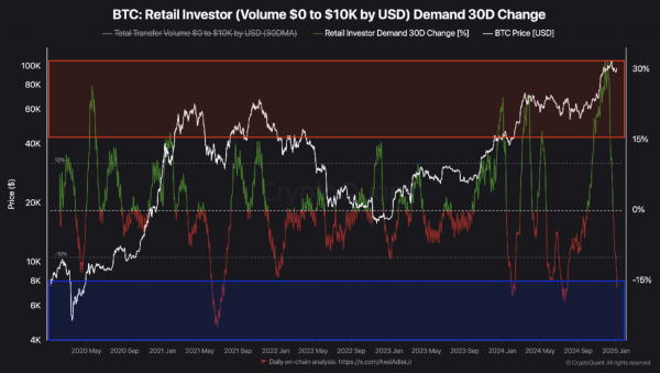 Биткоин готовится к штурму $100&nbsp;000: что может помешать ралли?