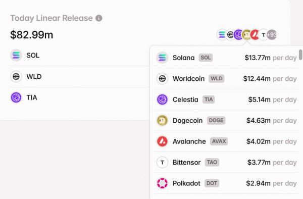 $7 млрд токенов будет разблокировано в январе: что ждет рынок?