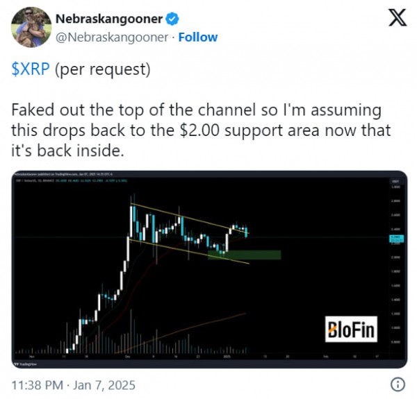 XRP и инаугурация Трампа: что ждать от цены токена?