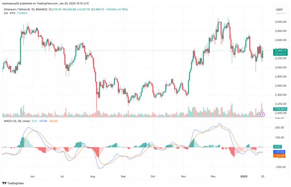 Ethereum теряет позиции: пара ETH/BTC достигла 4-летнего минимума Ethereum теряет позиции: пара ETH/BTC достигла 4-летнего минимума