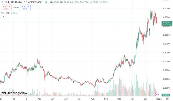 Топ-6 перспективных альткоинов на 2025 год