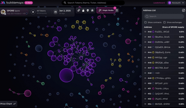 Обзор распределения токенов AI-агентов Обзор распределения токенов AI-агентов
