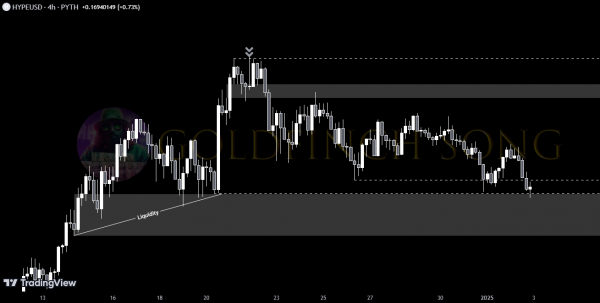 Прогноз цены HYPE: коррекция или очередной рывок?