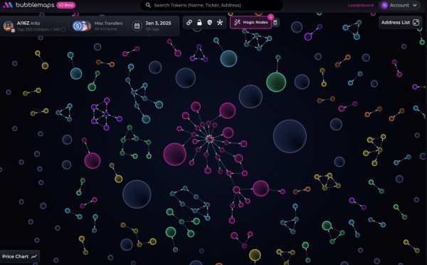 Обзор распределения токенов AI-агентов Обзор распределения токенов AI-агентов