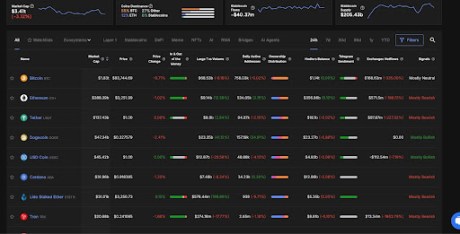 Большой объем транзакций Dogecoin резко вырос на 41%, ежедневные адреса выросли на 35%, катализатор роста до $1?