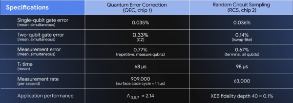 Starknet запускает SN Stack, позволяющий разработчикам создавать собственные цепочки
