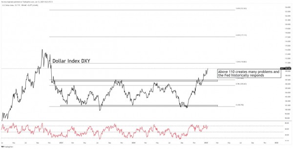 Биткоин может упасть ниже $85 000: сильный доллар и жесткая политика ФРС усиливают риски