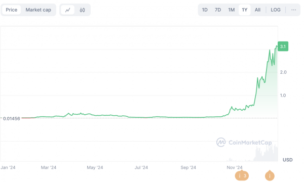 Топ-6 перспективных альткоинов на 2025 год