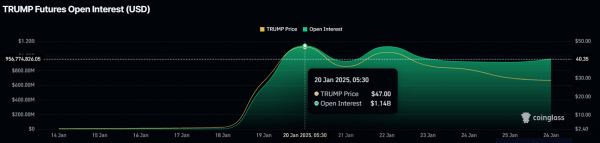 Ралли TRUMP на 166% выглядит маловероятным Ралли TRUMP на 166% выглядит маловероятным