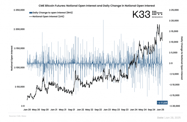 Дополнительная волатильность. Почему биткоин-инвесторы снижают риски
Дополнительная волатильность. Почему биткоин-инвесторы снижают риски