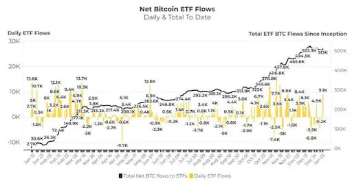 Bitcoin под угрозой дефицита: спрос на ETF превышает добычу Bitcoin под угрозой дефицита: спрос на ETF превышает добычу