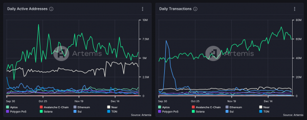 От края пропасти к рекордным высотам: взгляд на неудержимое 2-летнее восхождение Solana