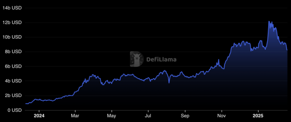 Не только LIBRA: три главные причины падения токена Solana Не только LIBRA: три главные причины падения токена Solana