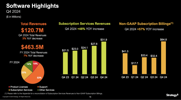 Майкл Сэйлор из стратегии посты BTC после недельного перерыва