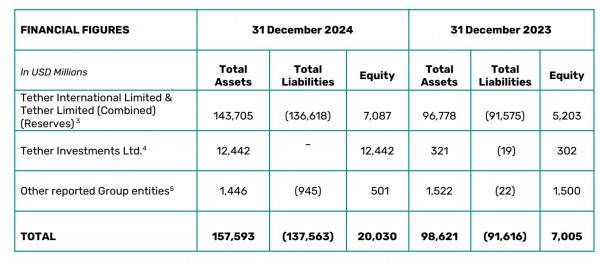 Tether выбирает Arbitrum для питания Crosschain Stablecoin