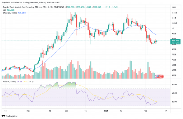 Тарифная борьба между США и Китаем: падение криптовалюты или сдвиг в хеджировании? Тарифная борьба между США и Китаем: падение криптовалюты или сдвиг в хеджировании?