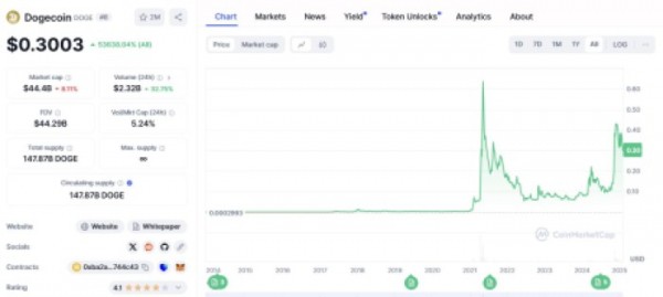 Историческое достижение Биткоин, может ли следующий бык забежать эти монеты в 100 раз?