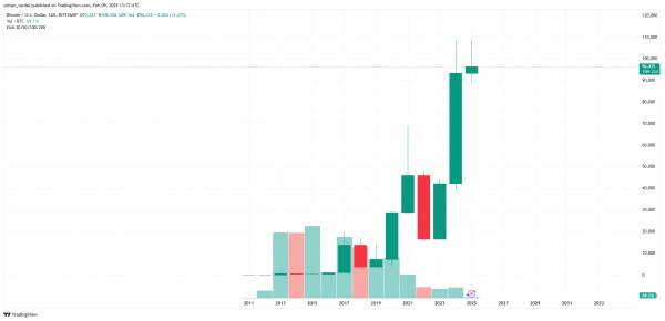 Роль Биткоина в качестве резервного актива набирает обороты в США, поскольку государства принимают