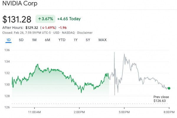 Выручка Nvidia выросла на 80%: спрос на AI-чипы бьет рекорды Выручка Nvidia выросла на 80%: спрос на AI-чипы бьет рекорды