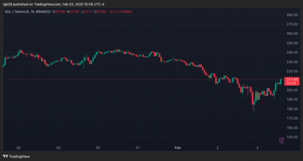 Солана $200 REVIOLCTION выглядит «очень твердым», кровоточив? Солана $200 REVIOLCTION выглядит «очень твердым», кровоточив?
