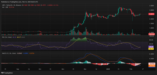 Генеральный директор Ripple: одобрение XRP ETF «неизбежно» — анализ потенциальной реакции цены XRP