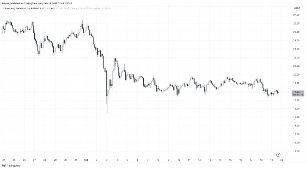 Cheaplink на 40% падение в прошлом месяце: аналитик оценивает путь к восстановлению