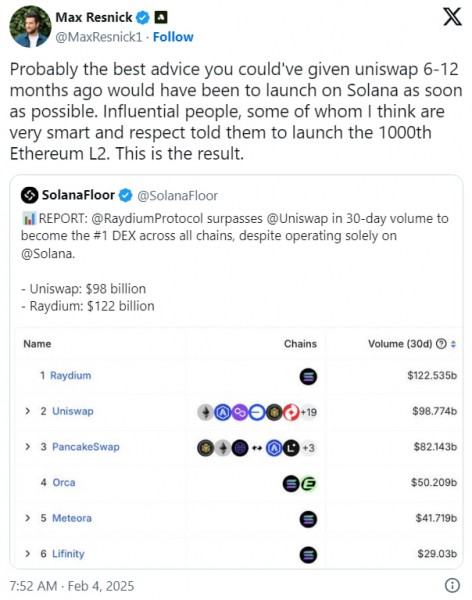 Ethereum в 2025 году: перспективная инвестиция или рискованный актив?