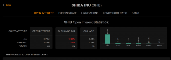Разлоки токенов, за которыми стоит следить Разлоки токенов, за которыми стоит следить