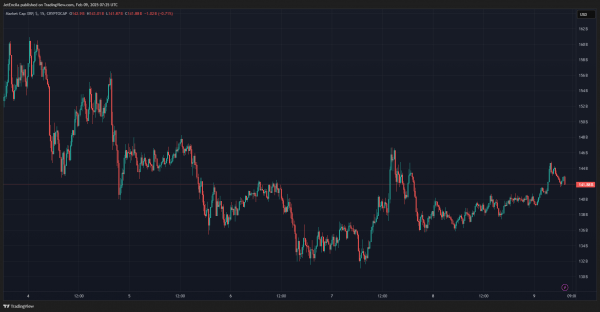 XRP нацелена на 100 долларов: вот почему один аналитик видит насос 4000% XRP нацелена на 100 долларов: вот почему один аналитик видит насос 4000%