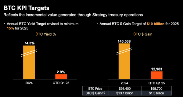 Стратегические сумки Майкла Сэйлора Первая покупка Биткоин под новым названием Стратегические сумки Майкла Сэйлора Первая покупка Биткоин под новым названием