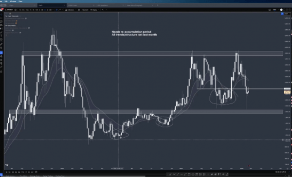 Ethereum для движения вбок на 2-3 месяца, говорит аналитик Ethereum для движения вбок на 2-3 месяца, говорит аналитик