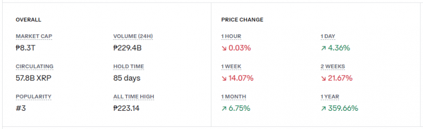 XRP нацелена на 100 долларов: вот почему один аналитик видит насос 4000% XRP нацелена на 100 долларов: вот почему один аналитик видит насос 4000%