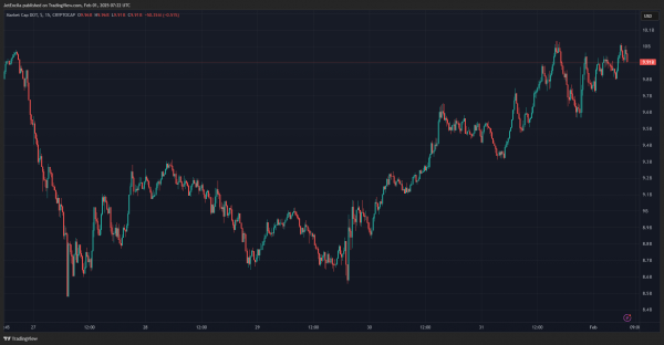 21Shares ставки на Полкадо, файлы для Spot ETF с SEC 21Shares ставки на Полкадо, файлы для Spot ETF с SEC