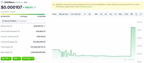 Токен компании SafeMoon взлетел на 108% на фоне новостей о аирдропе Токен компании SafeMoon взлетел на 108% на фоне новостей о аирдропе