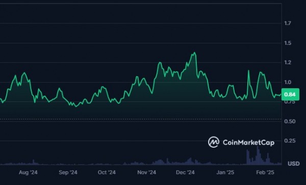 Jupiter объявляет о запуске программы выкупа JUP