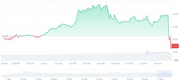 Binance добавляет 4 новых токена после голосования сообщества