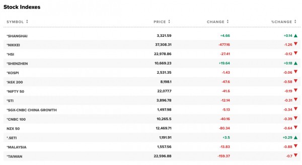 Торговая война Трампа обвалила рынки: криптовалюты и акции под ударом