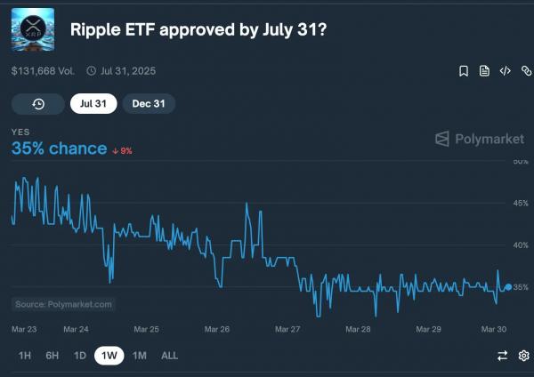 XRP теряет $220 млн на фоне номинации Пола Аткинса и опасений по поводу регулирования XRP теряет $220 млн на фоне номинации Пола Аткинса и опасений по поводу регулирования