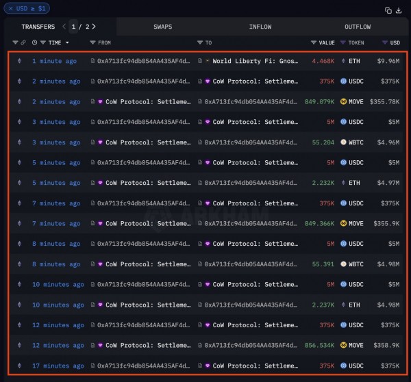 Оптимизм вокруг Ethereum исчезает, но аналитики ждут роста Оптимизм вокруг Ethereum исчезает, но аналитики ждут роста