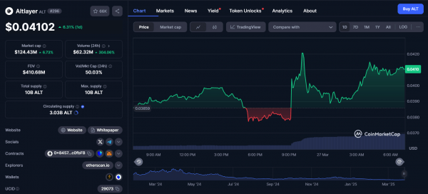 Coinbase анонсировала листинг AltLayer, Pendle и Layer3 Coinbase анонсировала листинг AltLayer, Pendle и Layer3