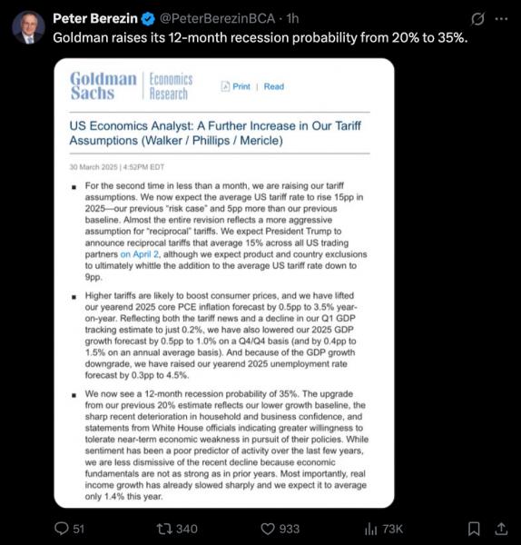 Биткоин проседает ниже $82K &ndash; рынок нервничает из-за тарифов Трампа