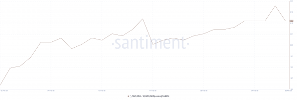 ONDO: бурный рост сменился коррекцией – обзор технических индикаторов и активности китов ONDO: бурный рост сменился коррекцией – обзор технических индикаторов и активности китов