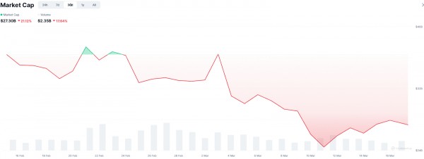 CZ считает, что не каждому ИИ-агенту нужна своя криптовалюта CZ считает, что не каждому ИИ-агенту нужна своя криптовалюта