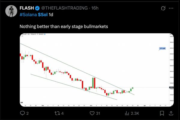 Solana выходит на бычий тренд: мемкоины и новый DEX толкают SOL вверх Solana выходит на бычий тренд: мемкоины и новый DEX толкают SOL вверх