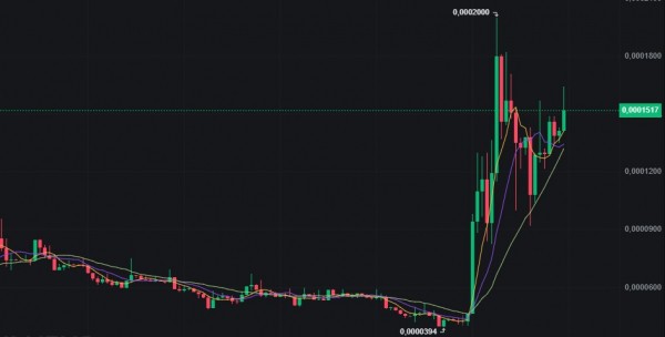 Snoop Dogg выходит на Tune.FM в сети HBAR: токен JAM вырос на 222%