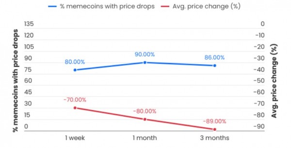 Роналдиньо намекнул на запуск собственного мемкоина