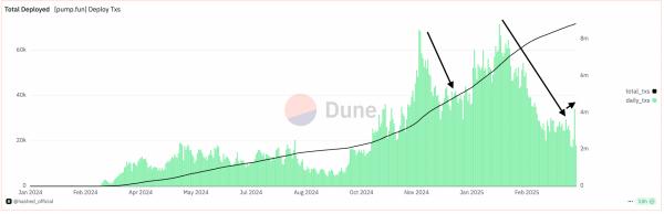 Solana выходит на бычий тренд: мемкоины и новый DEX толкают SOL вверх Solana выходит на бычий тренд: мемкоины и новый DEX толкают SOL вверх