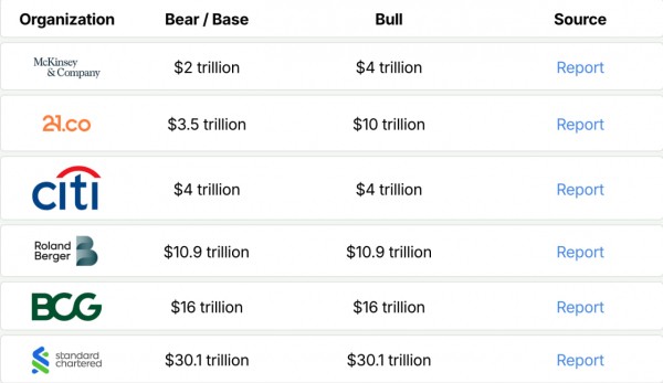 Опасная сторона токенизации: централизация, риски и контроль