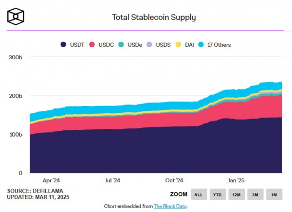 Circle ускоряет переводы USDC до секунд с запуском CCTP V2 Circle ускоряет переводы USDC до секунд с запуском CCTP V2